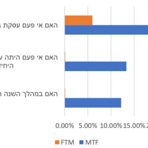 עבודת מין